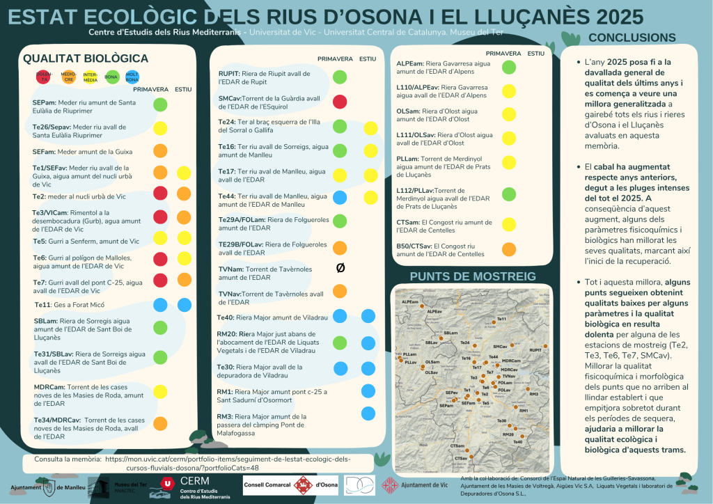 EE OSONA 2025_Infografia