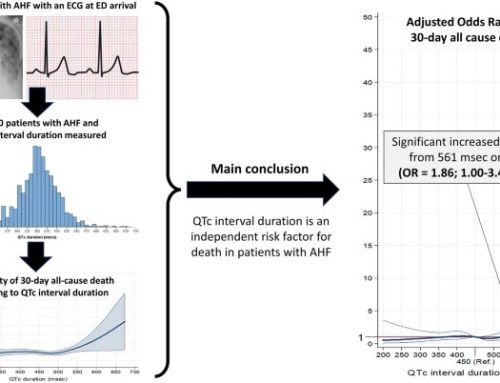 QT interval and short-term outcome in acute heart failure
