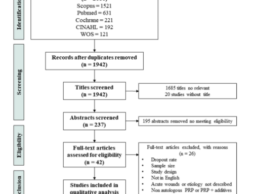 Platelet‑rich plasma therapy for chronic cutaneous wounds stratifed by etiology: a systematic review of randomized clinical trials