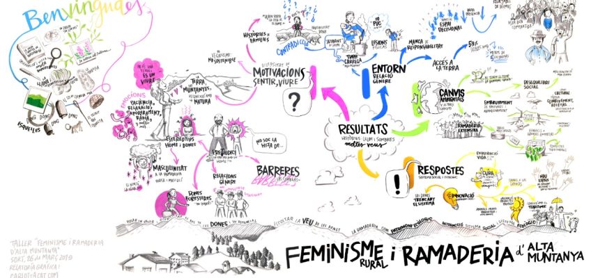 Sharing results with the women in Pallars