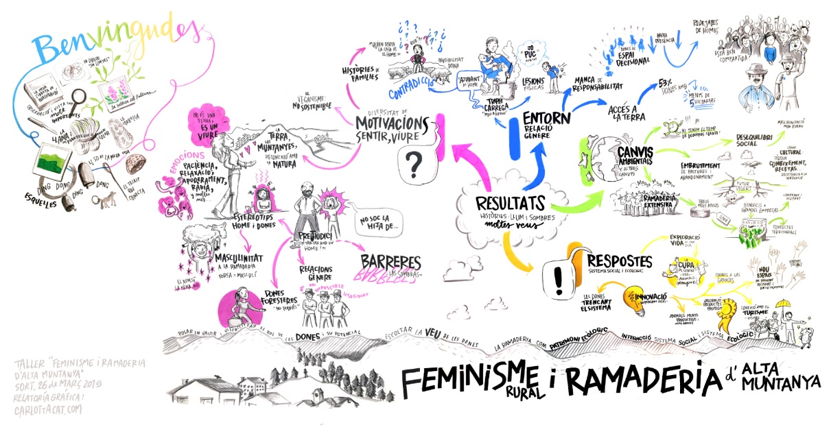 Sharing results with the women in Pallars