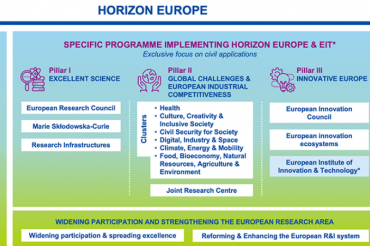 La ciència oberta serà el nou “modus operandi” a Horizon Europe