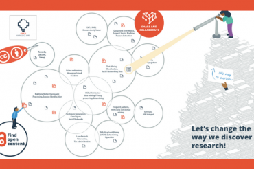 Open Knowledge Maps genera mapes d’articles científics a partir de cerques textuals