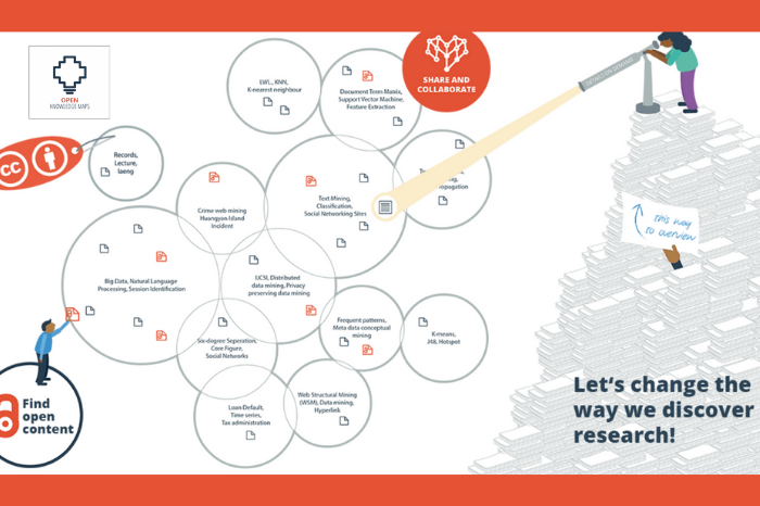 Open Knowledge Maps genera mapes d’articles científics a partir de cerques textuals
