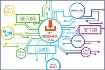 Publicat un informe sobre els serveis de dades de recerca a les biblioteques universitàries espanyoles