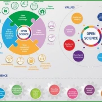 La UNESCO presenta l’Open Science Toolkit per impulsar la ciència oberta