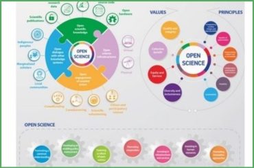 La UNESCO presenta l’Open Science Toolkit per impulsar la ciència oberta