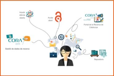 El CSUC ofereix una formació sobre l’ús de l’RDR i la curació de dades a personal recent incorporat