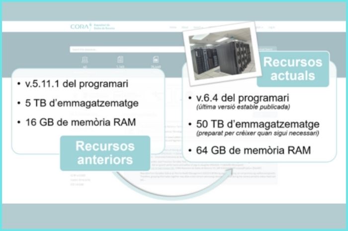 El Repositori de Dades de Recerca es migra a la nova infraestructura i actualitza el programari