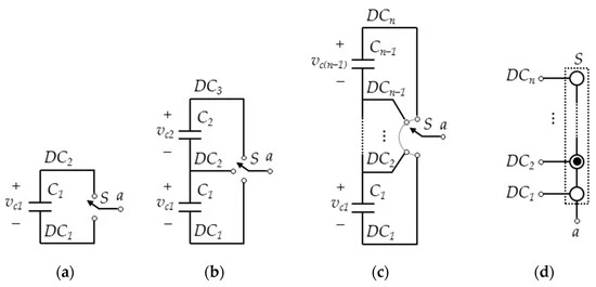 Joan Nicolás-Apruzzese published “A Survey on Capacitor Voltage Control in Neutral-Point-Clamped Multilevel Converters”