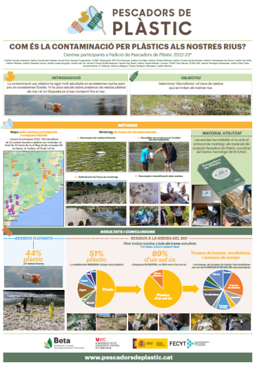 Ja tenim els resultats de l’edició 2022-2023 de Pescadors de Plàstic